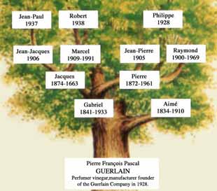family tree of the Guerlain family